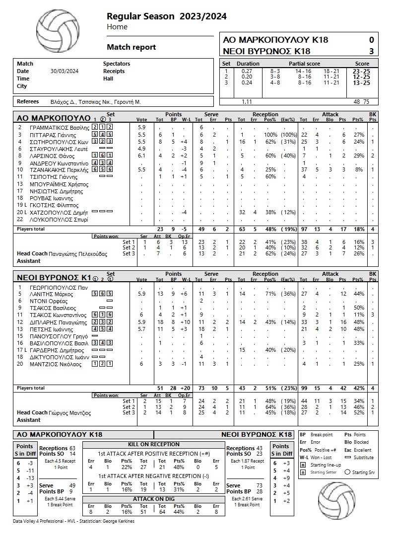 stats2