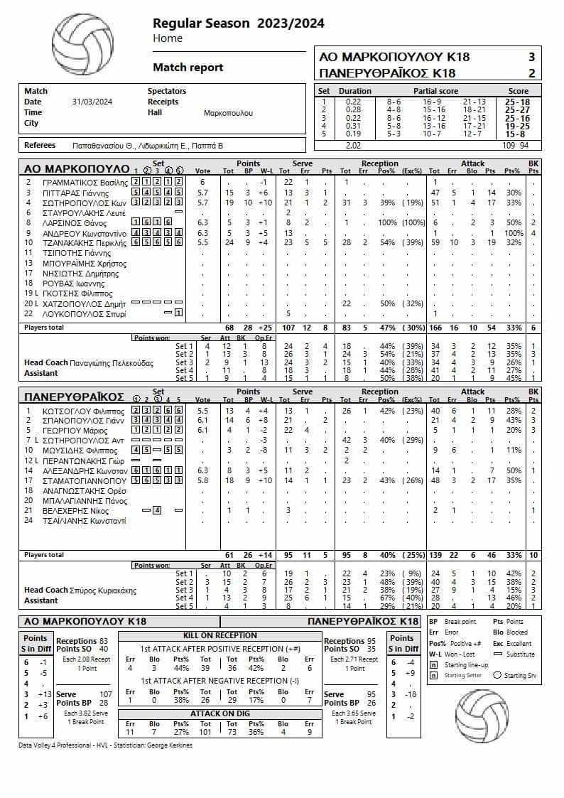 stats3