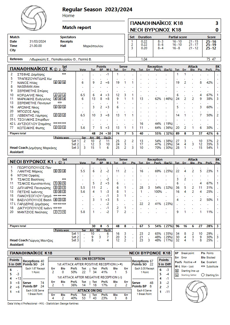 stats4