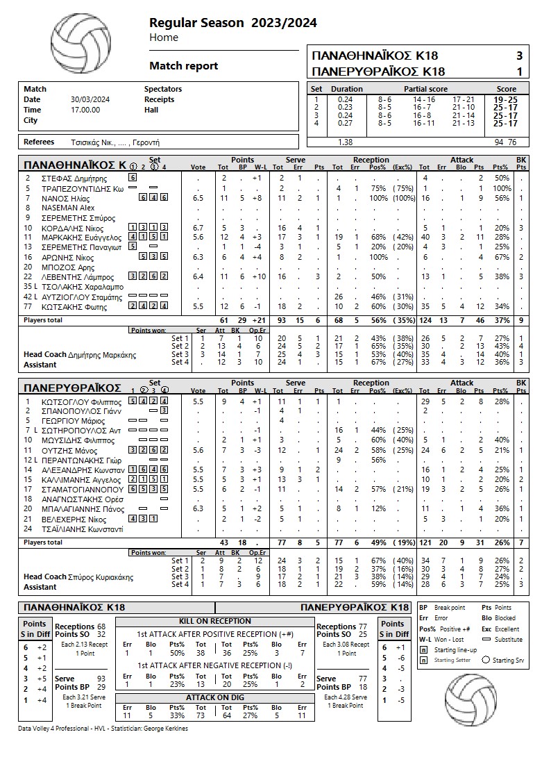stats1