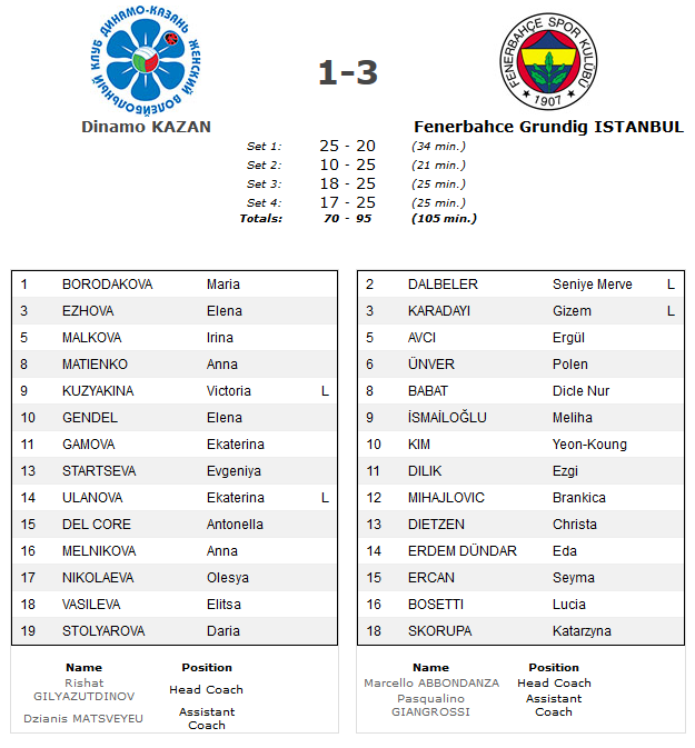 Giangrossi Pasqualino fener