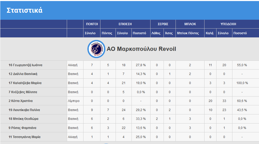 aom-pannaksiakos stats1