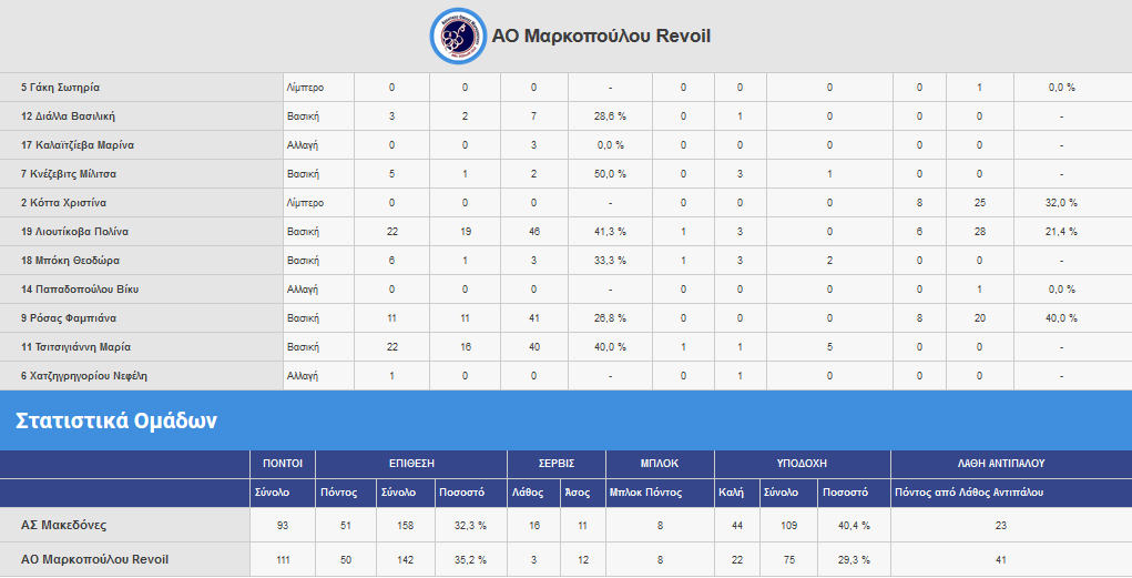 stats makedones-aom2