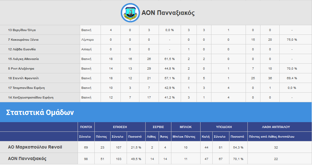 aom-pannaksiakos stats2
