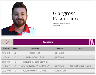 Giangrossi Pasqualino bio
