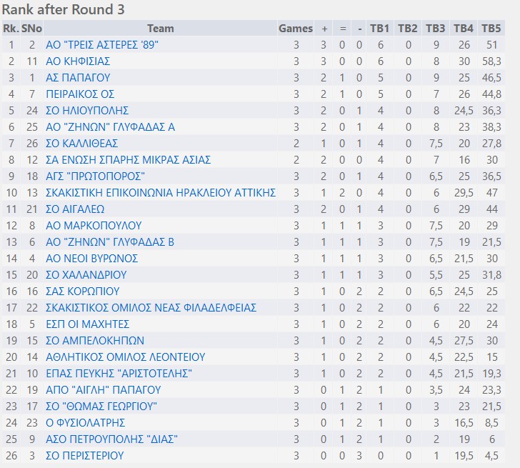 chess rank