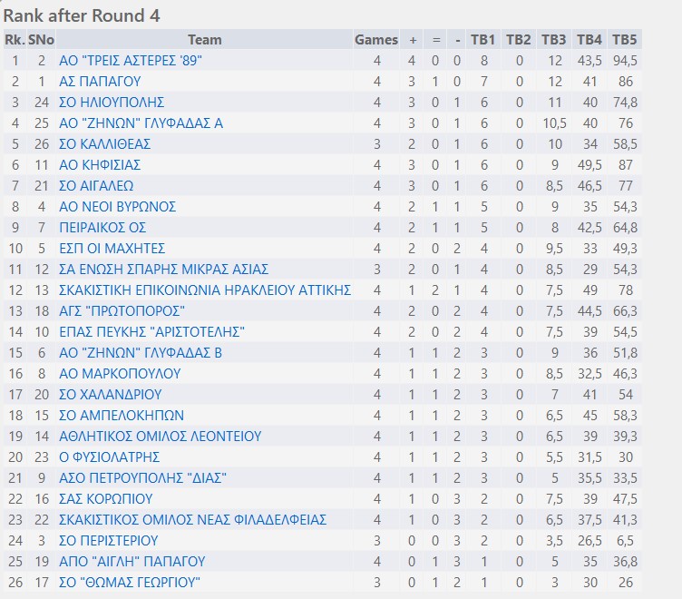chess rank4
