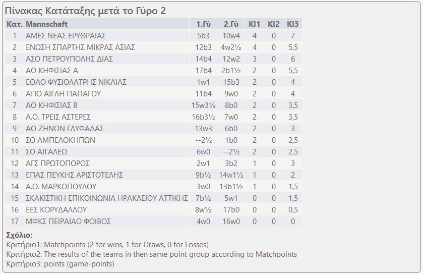 table