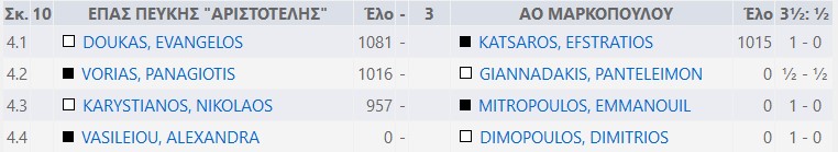 results1