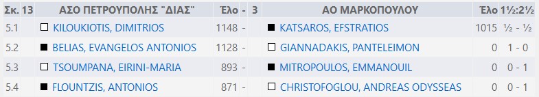 results3