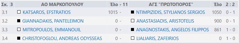 results4
