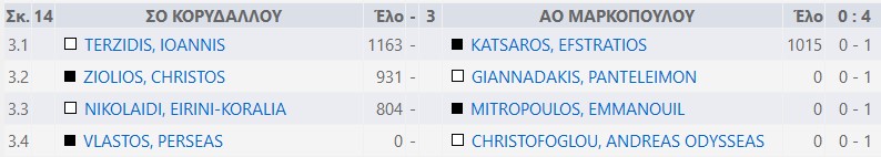 results5