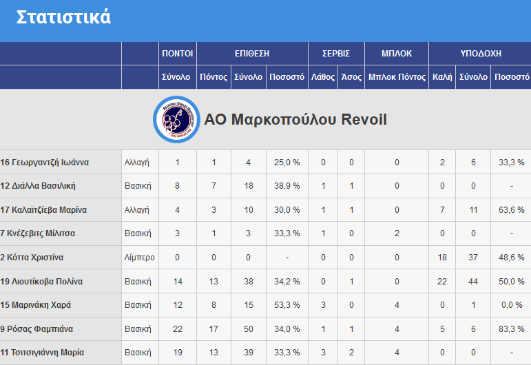 vs porfyras statistics